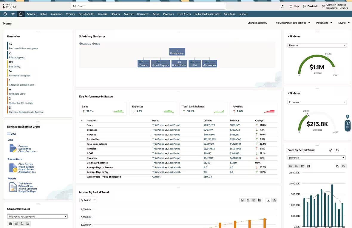 Global Business Management