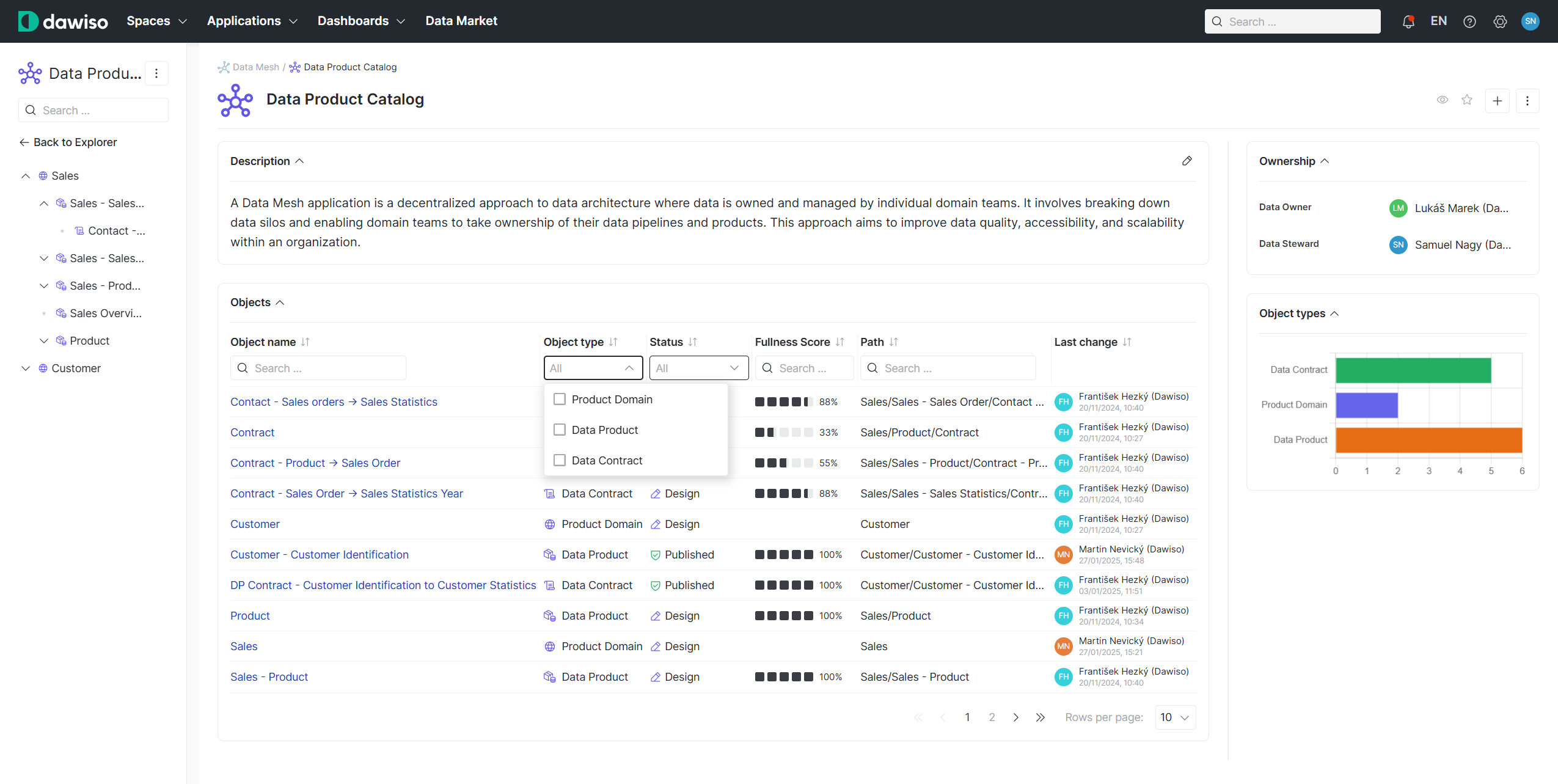 Data Product Catalog